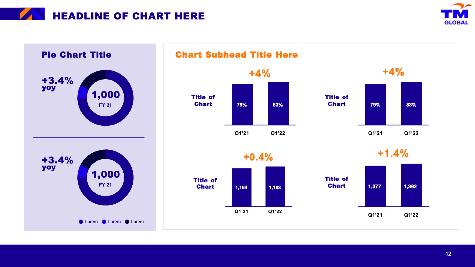 TM Global - Content slide - graphs