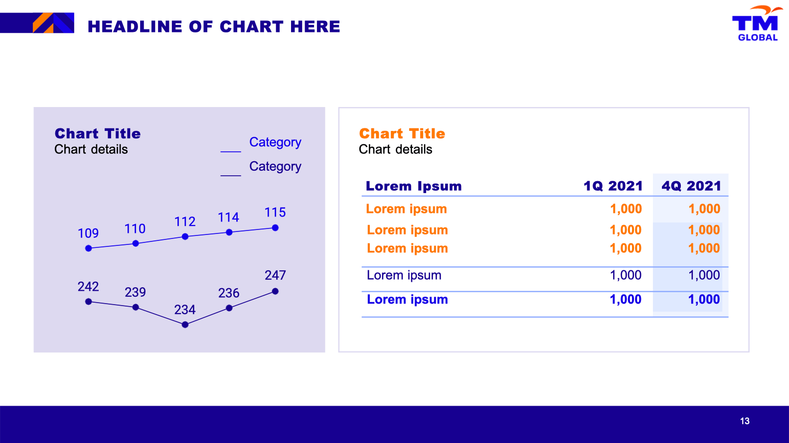 TM Global - Content slide - graphs + Charts