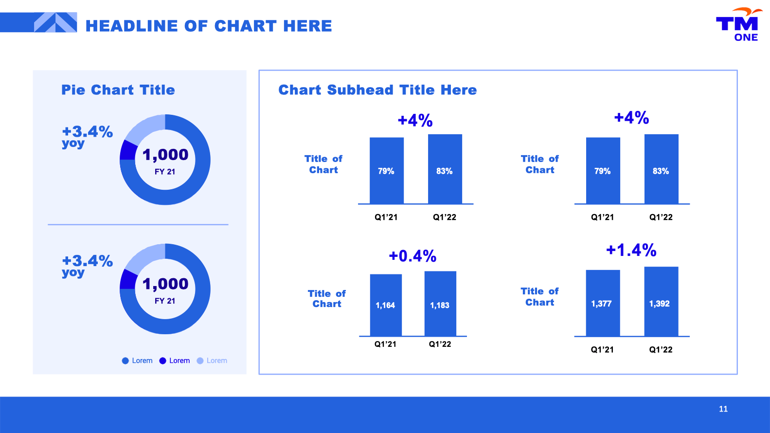 TM ONE Graph 2