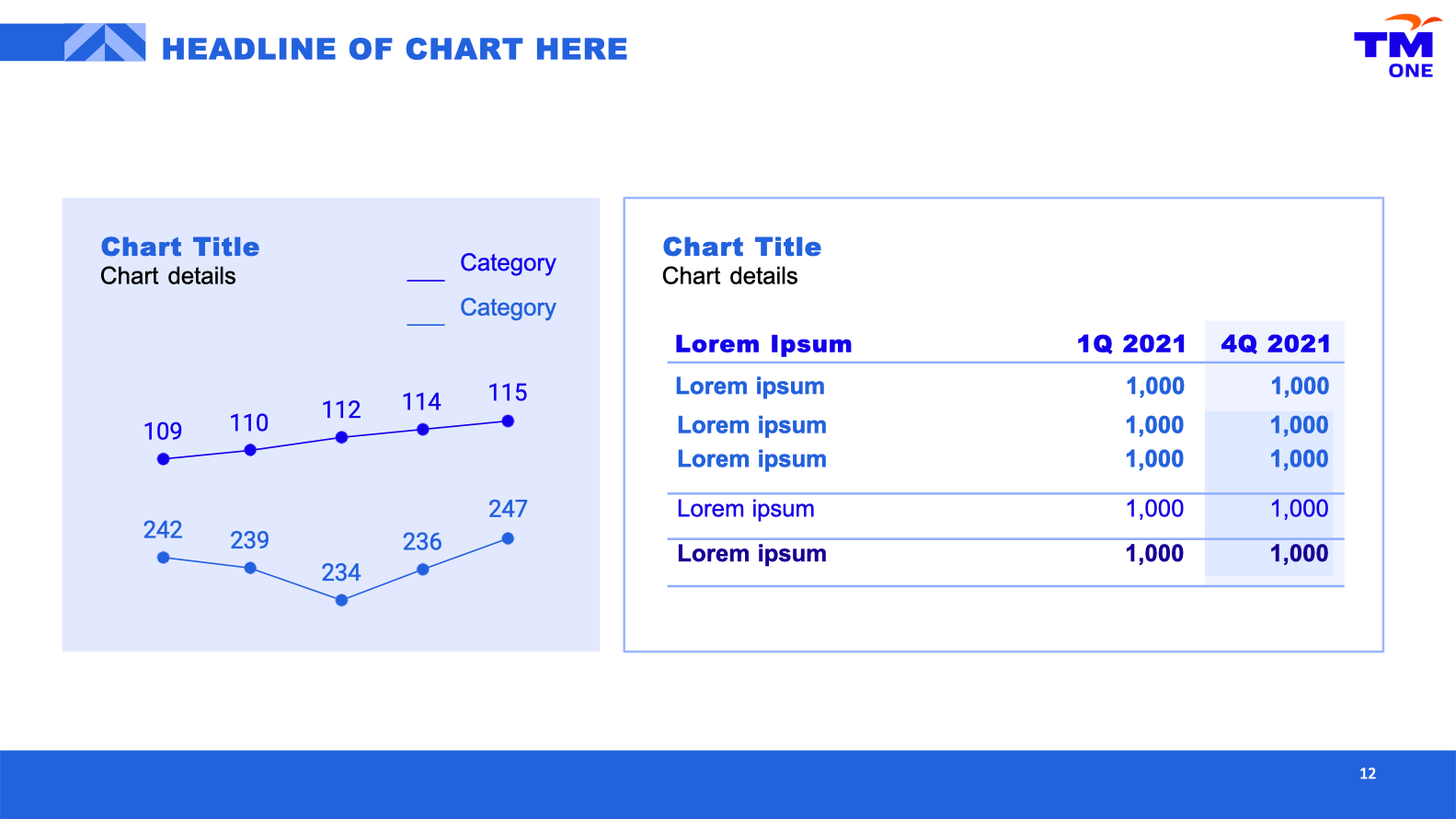 TM ONE Graph Chart