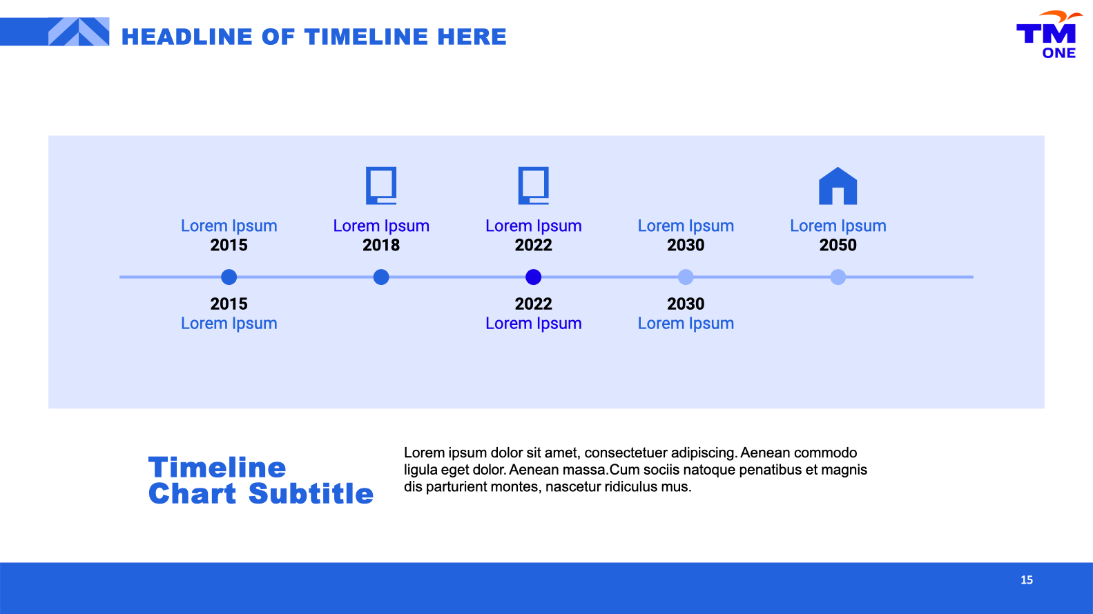 TM ONE Timeline