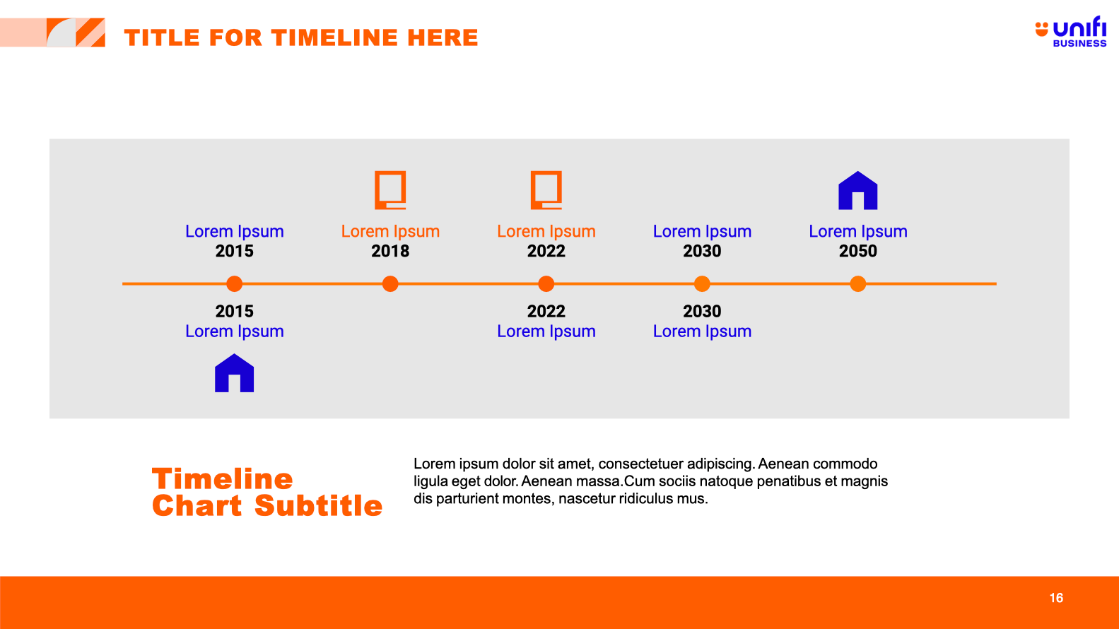 Unifi Business Timeline