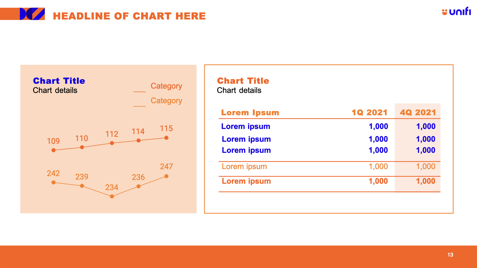 Unifi Graph + Chart