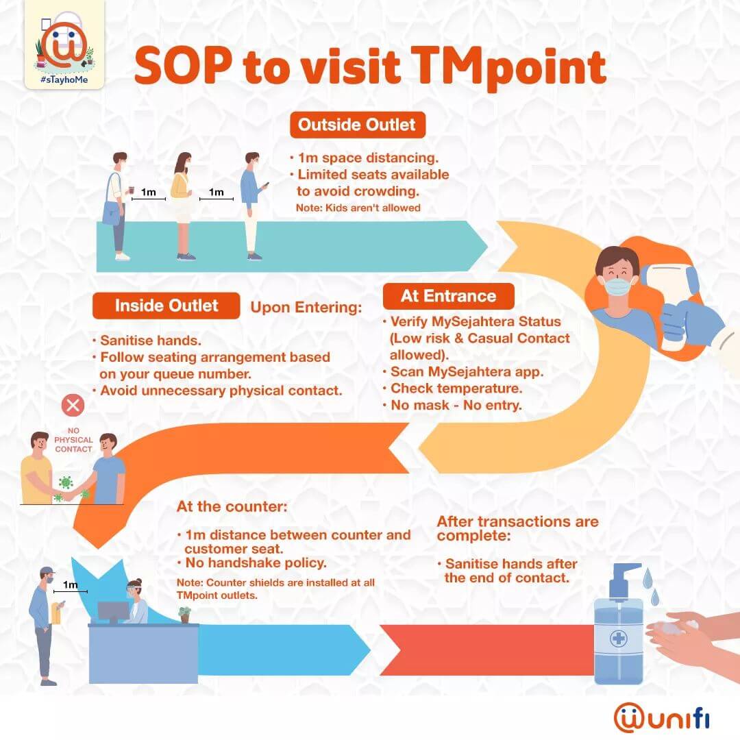 SOP to visit TMPOINT